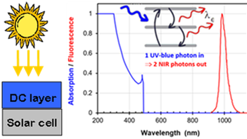 Photon down-conversion layers for boosting the stability and efficiency of silicon photovoltaic modules in an extraterrestrial environment