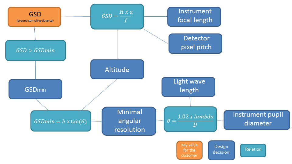 Systematic search of optimal space system missions design using set-based concurrent engineering based on models