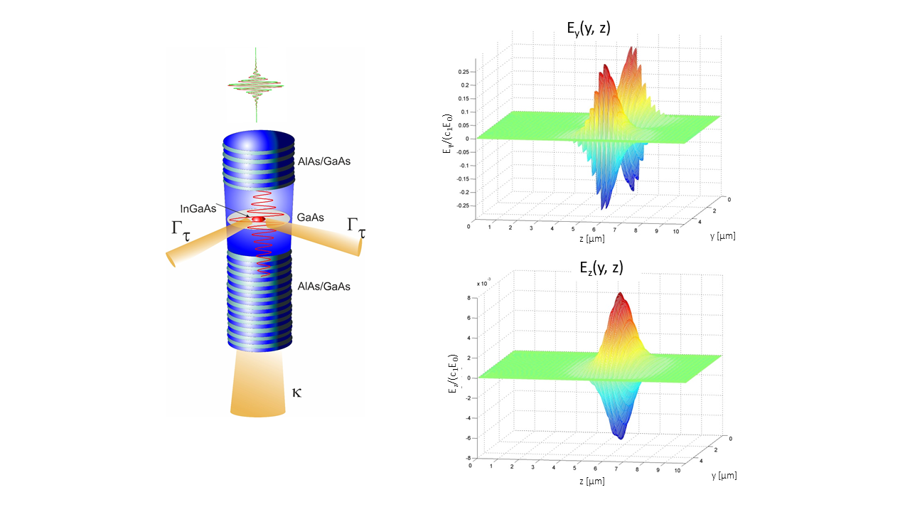 Scalable Cavity-Embedded Semiconductor Quantum Dot-Based Single-Photon Sources for QKD Satellite Quantum Communication Protocols