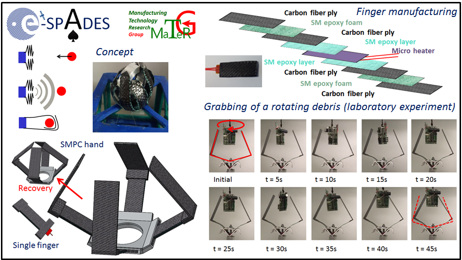 Open Channel Studies evaluation session 2020-06 - European Space Debris Suppression (eSpades)