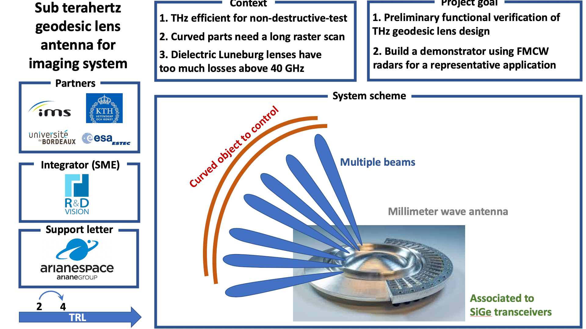 Open Channel ETD evaluation session 2020-08 - Sub terahertz geodesic lens antenna for imaging  system