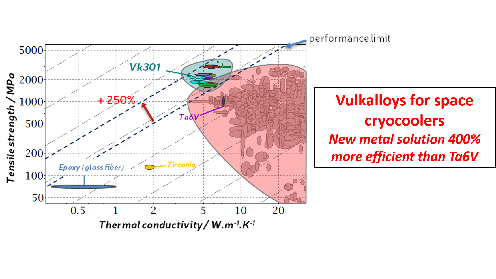 Open Channel ETD evaluation session 2020-07 - Amorphous metals a game changer to improve the efficiency of Space Cryocoolers