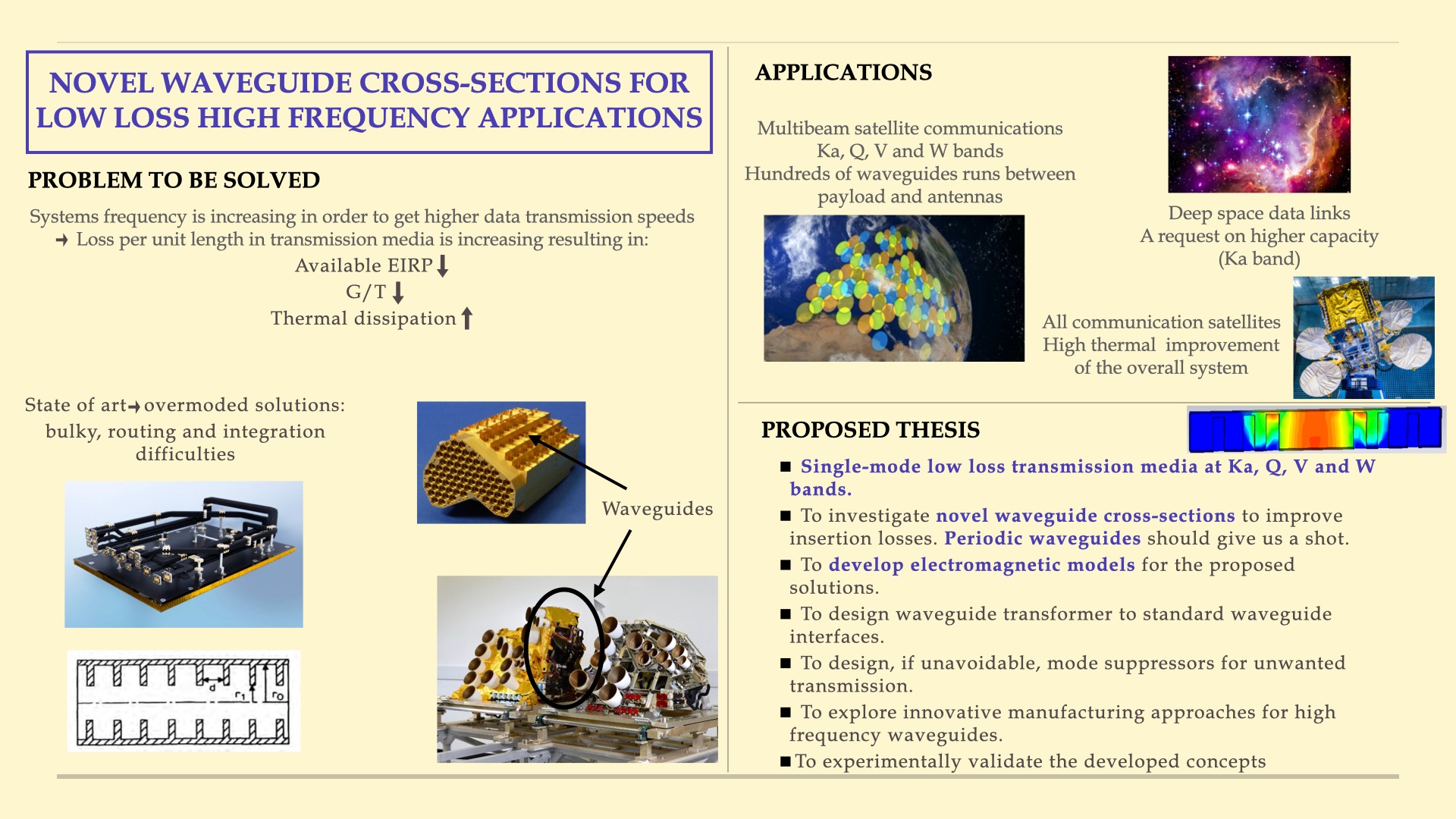 Novel waveguide cross-sections for low loss high frequency applications