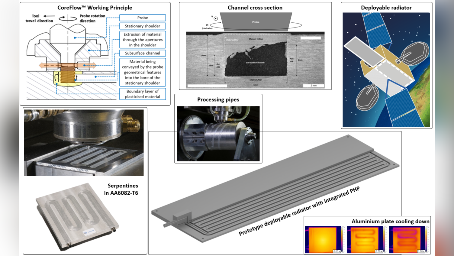 Novel thermal management applications based on pulsating heat pipes