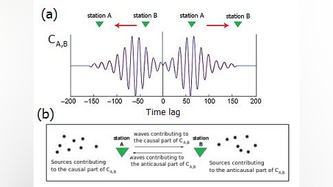 Seismic Interferometry for Moon in-situ resources exploration