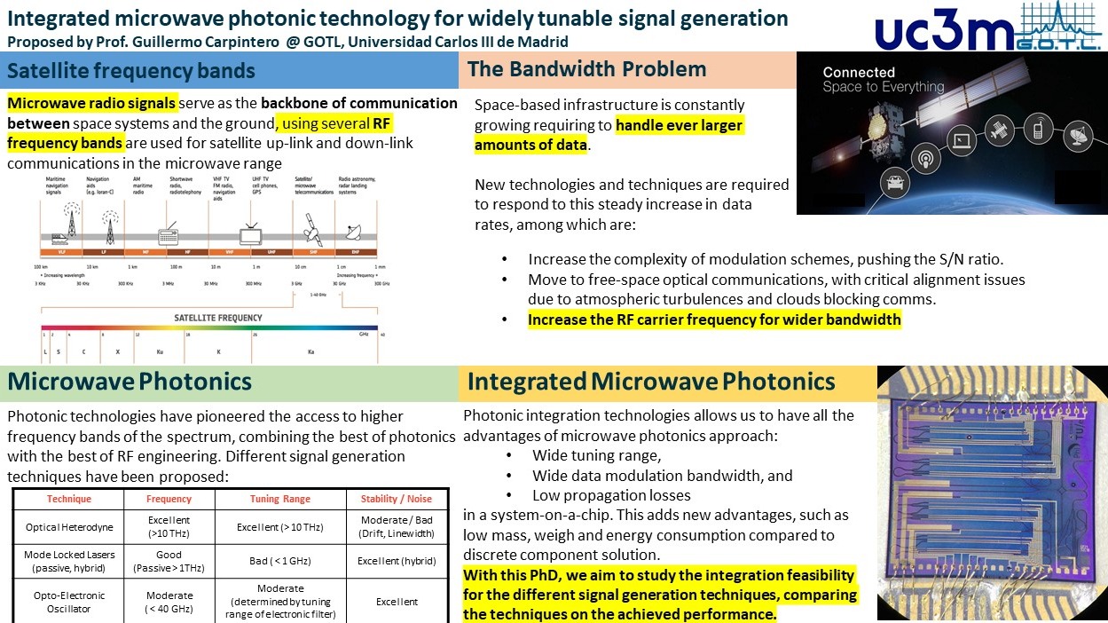 Integrated microwave photonic technology for wide-frequency tuning signal generation