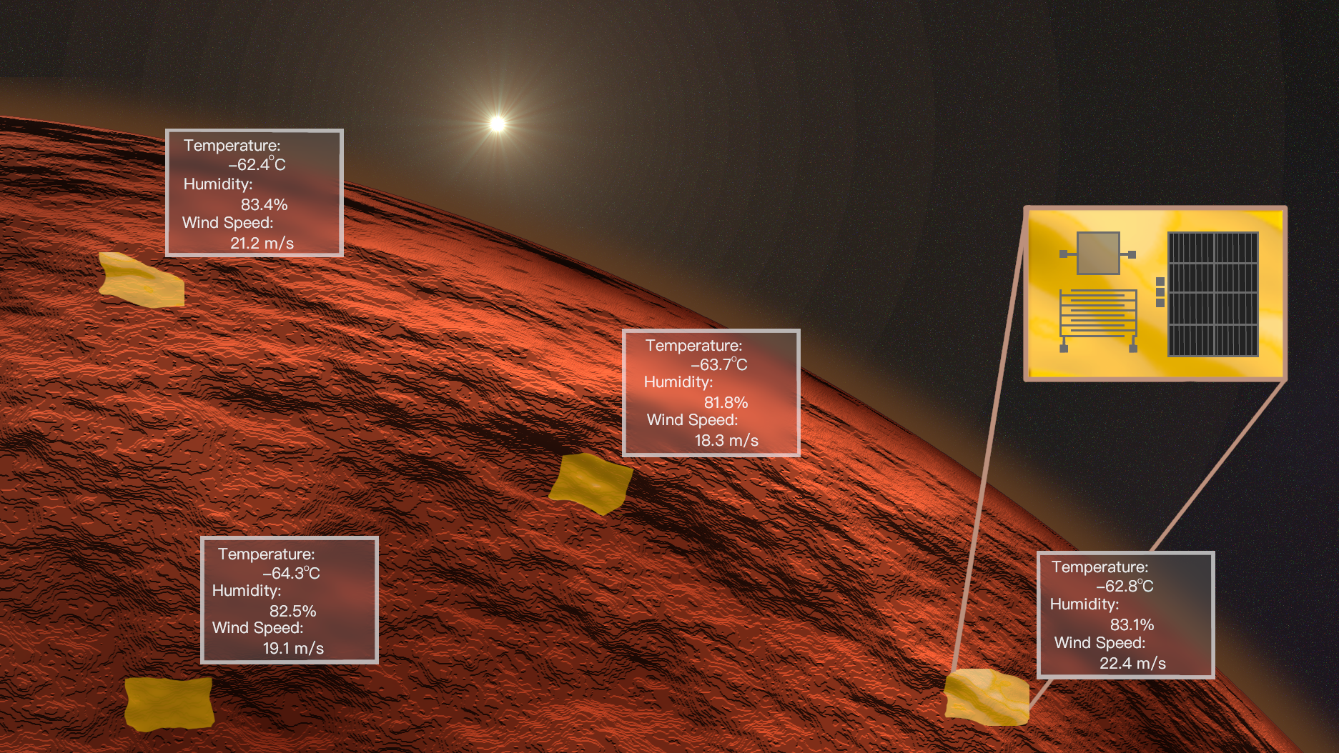 Integrated Printed and EEE Components in a Miniaturised Thin Film Sensing System for Planetary Exploration