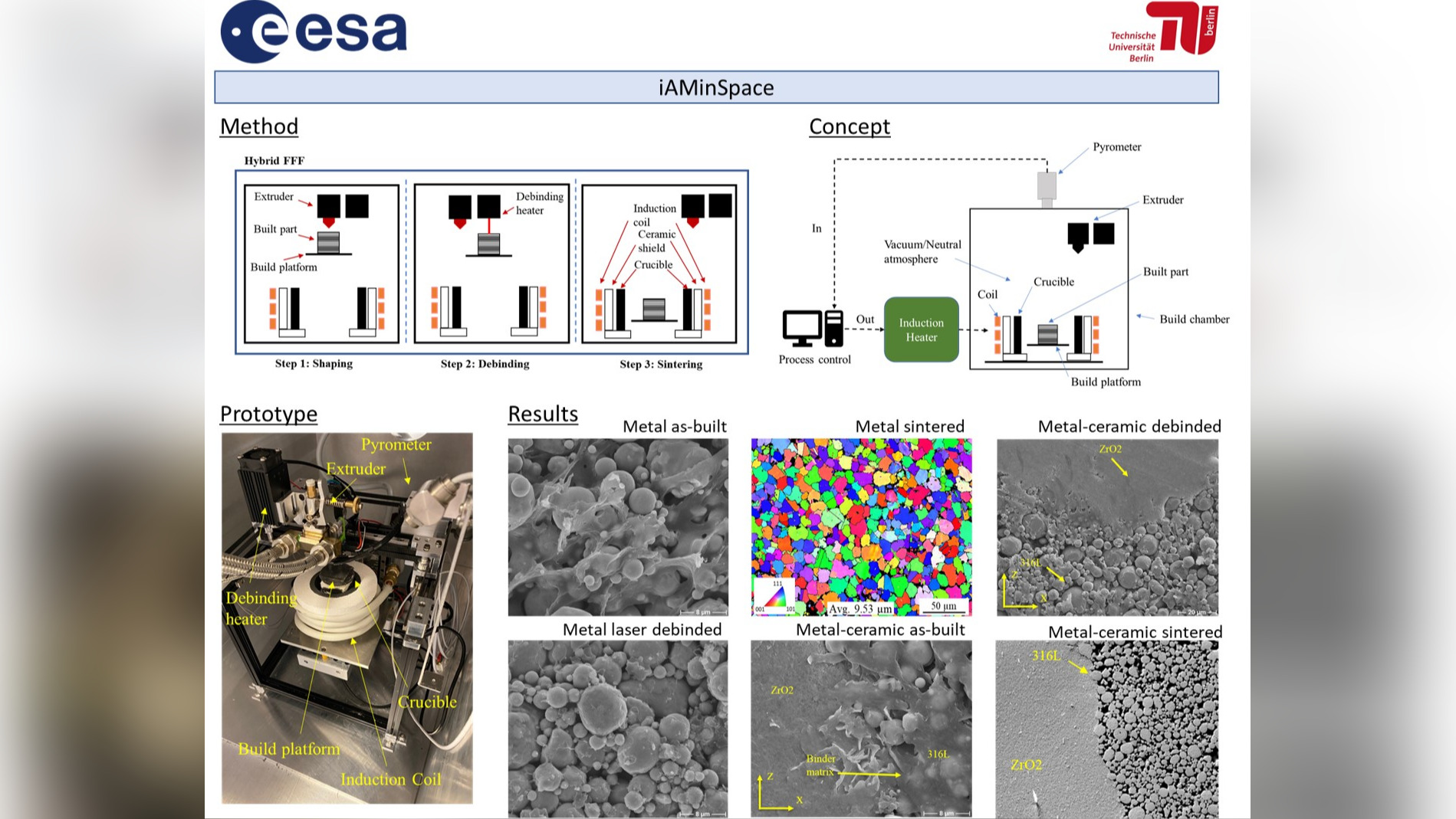 A hybrid AM system for in-situ processing of metal and ceramic multi-material parts.