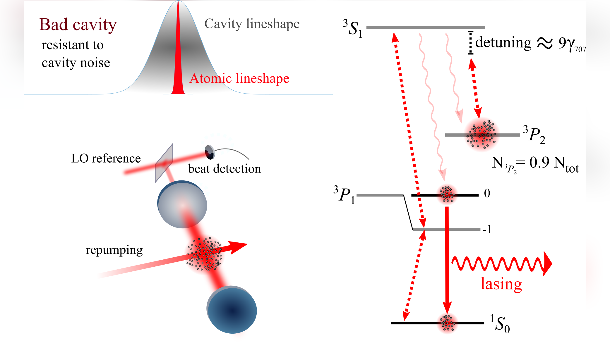 Probing the fundamental frequency linewidth limit of an active optical clock