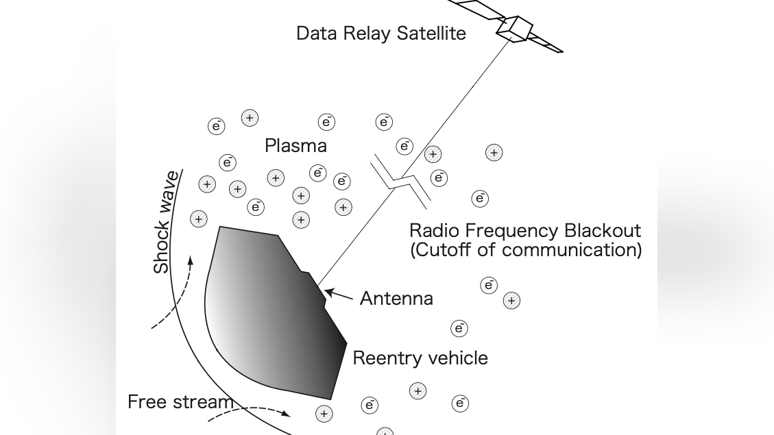 HyperComm - A communication system for hypersonic vehicles travelling through atmosphere