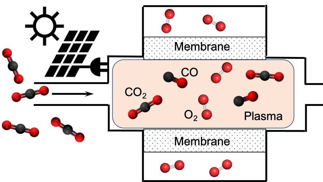 EISI ISRU on Mars: Plasma conversion of CO2 from the Martian atmosphere