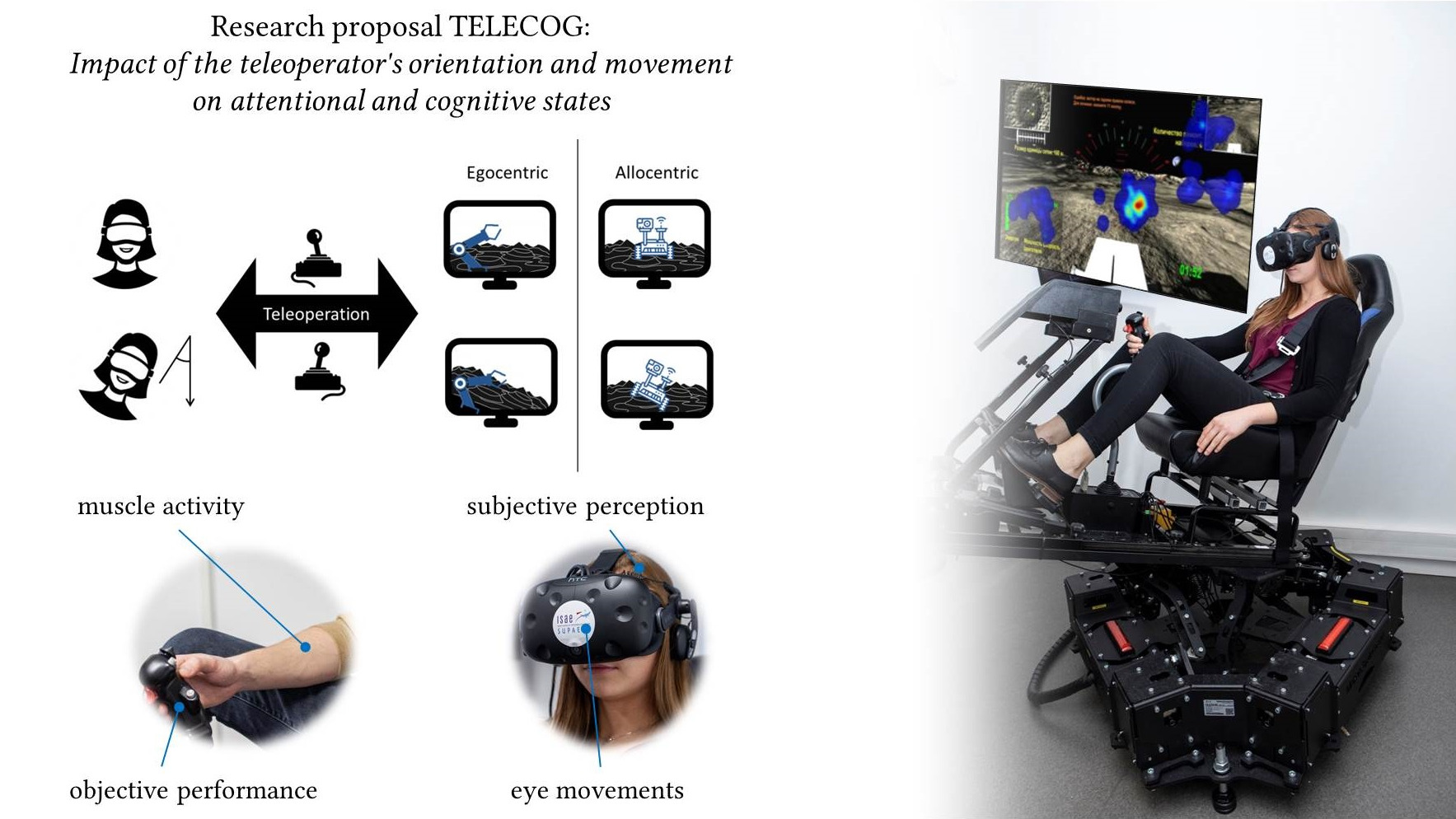 EISI Impact of the teleoperator's orientation and movement on attentional and cognitive states ISAE-SUPAERO