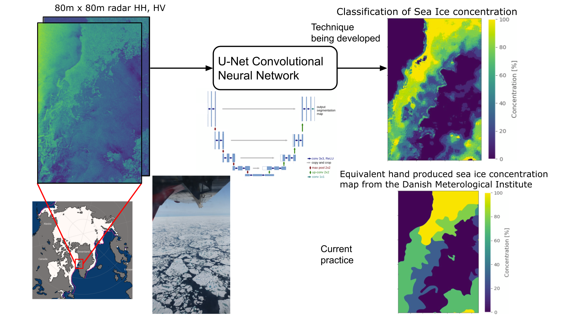 Earth Observation and AI for Arctic Sea Ice Concentration Mapping