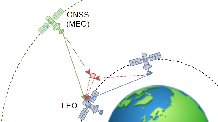 Use of Future LEO Mega-Constellations to Improve the Space Situational Awareness (SSA) Via a GNSS-Based Passive Multistatic Radar (G-PMR) Service