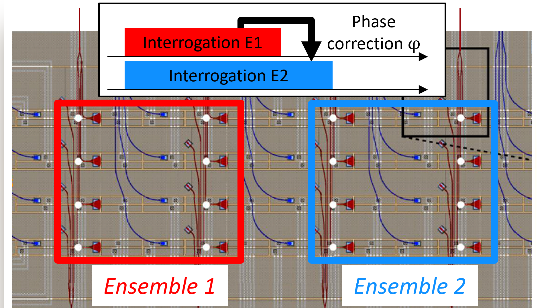 Lowering laser stability requirements through optical atomic clock arrays with integrated photonics