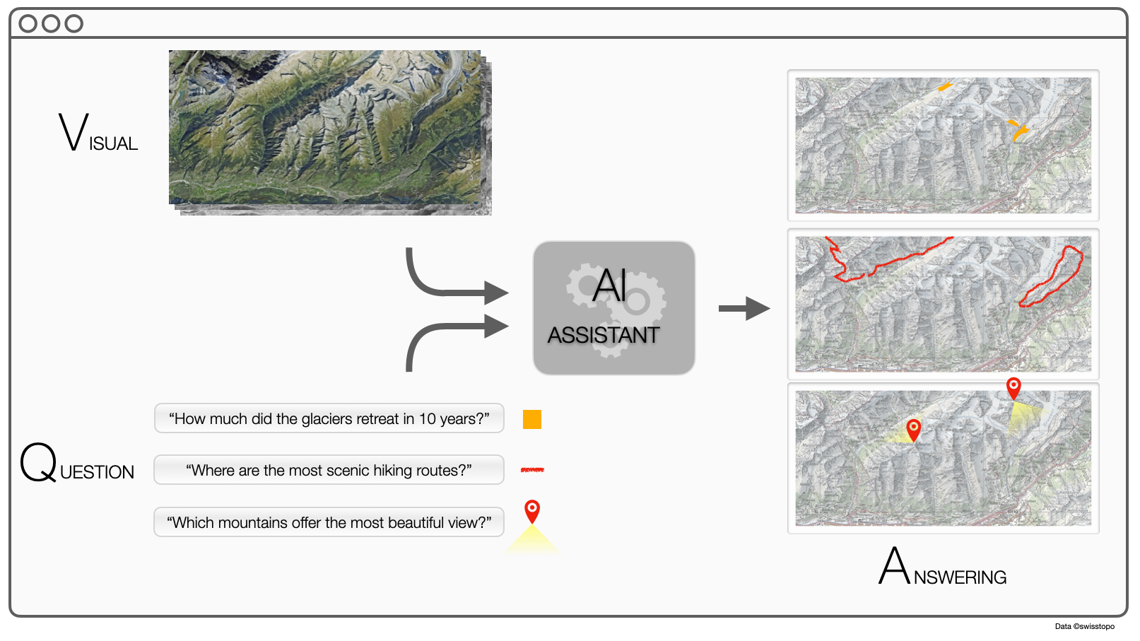 An AI assistant to interact with remote sensing images
