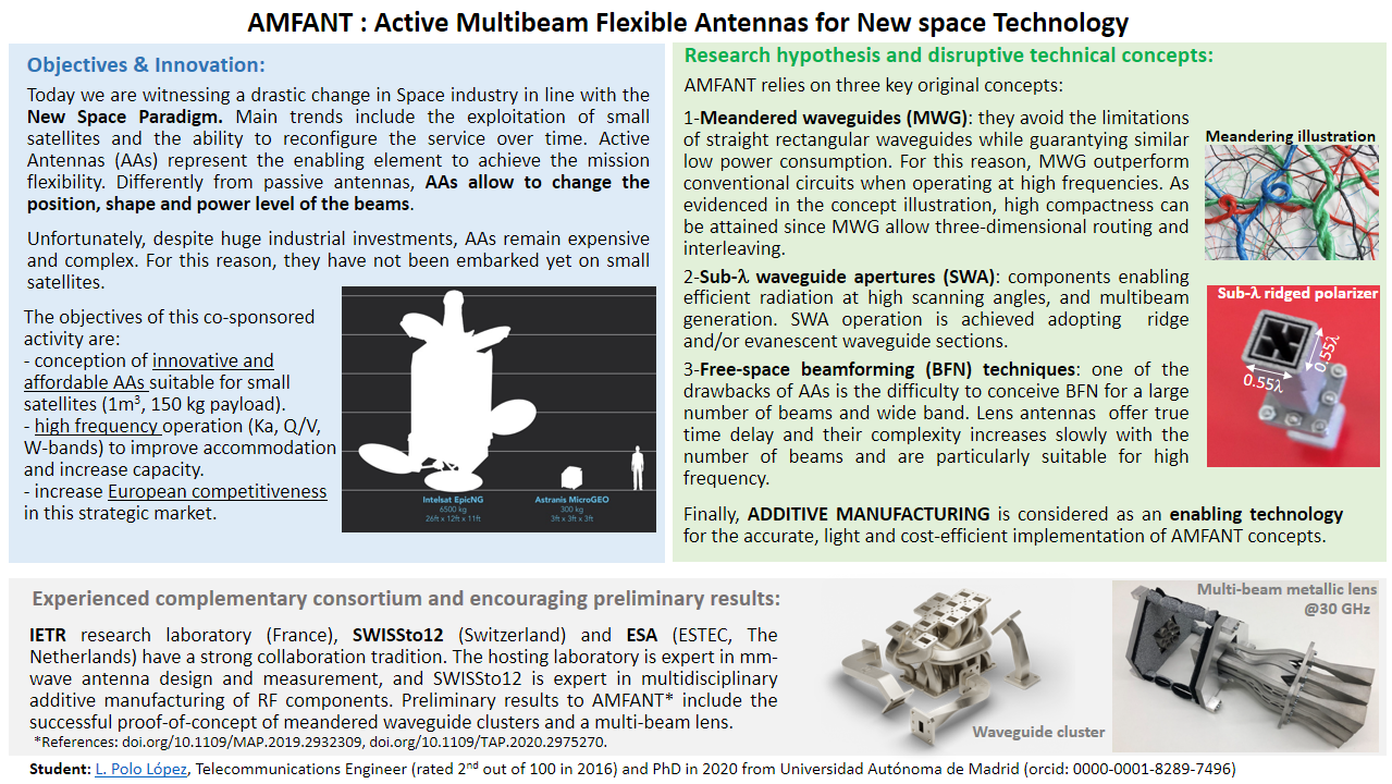 AMFANT : Active Multibeam Flexible Antennas for New space Technology