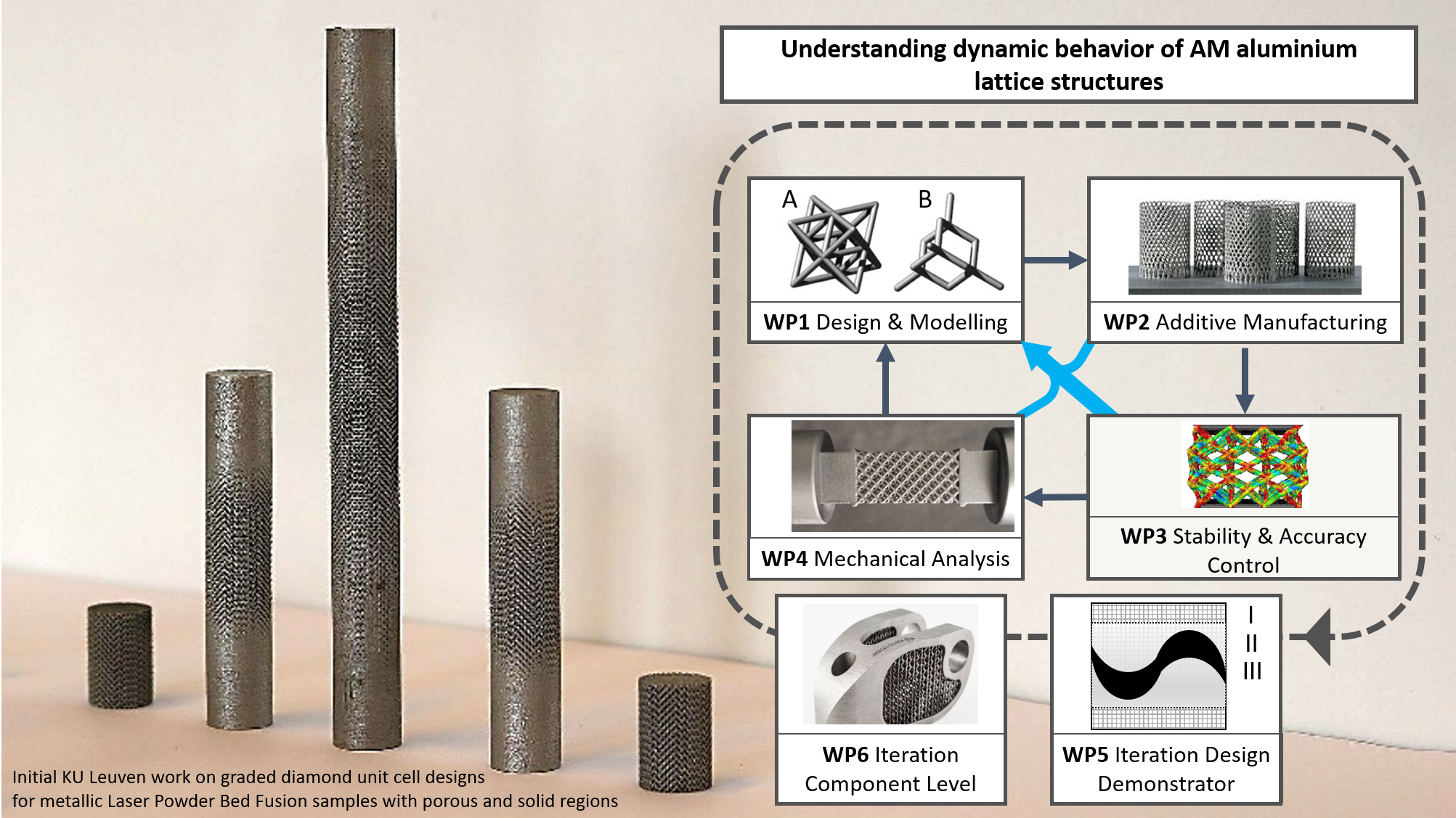 Additively Manufactured high strength aluminium components combining bulk and graded lattice structures to save weight or to dampen a landing