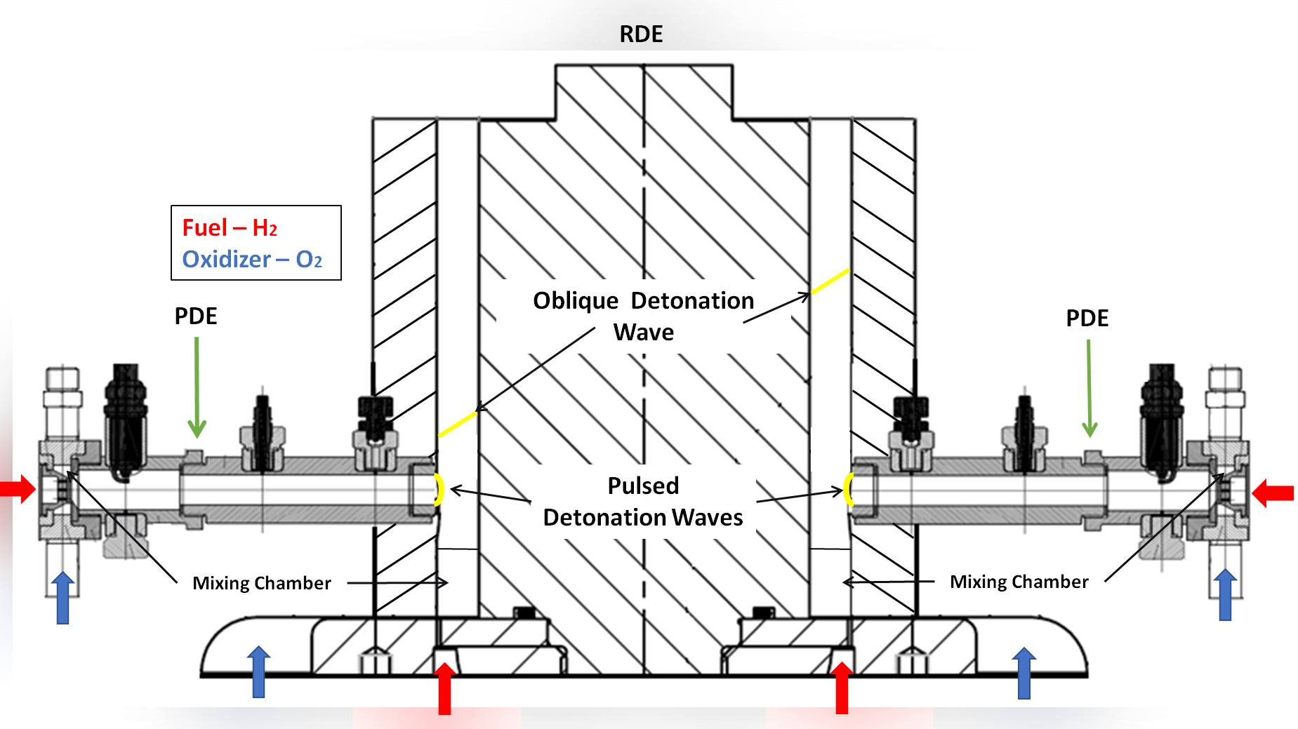 Boosting Space Travel with Predictable, High-Efficiency Detonation Engines
