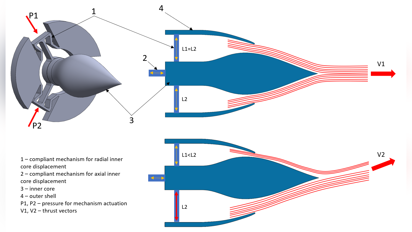 Thrust Vector Control and Adaptive Throttling in Aerospike Engines via Controlled Inner Core Displacement