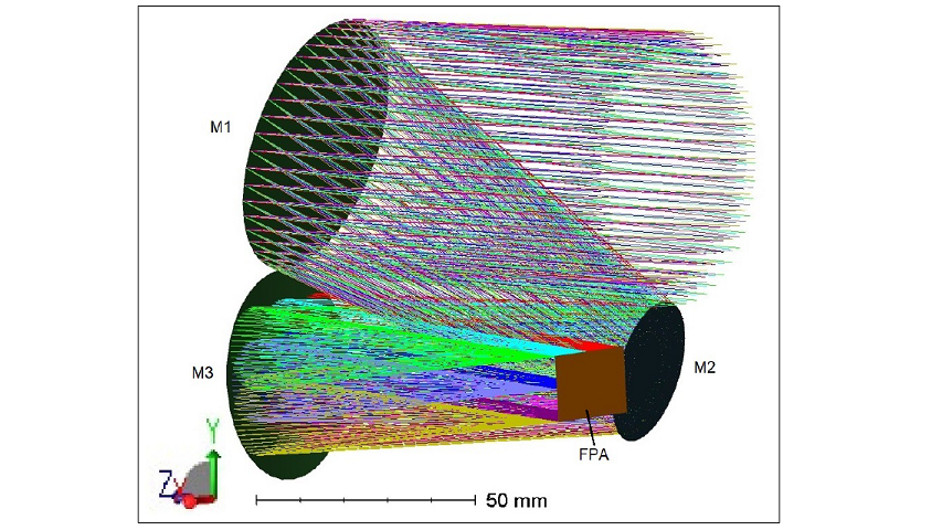 Study of non-coplanar arrangements of freeform mirrors for nanosatellites