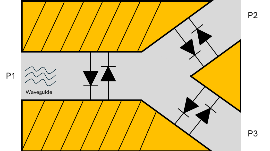Schottky-diode based SP2T Switches in Waveguide Technology