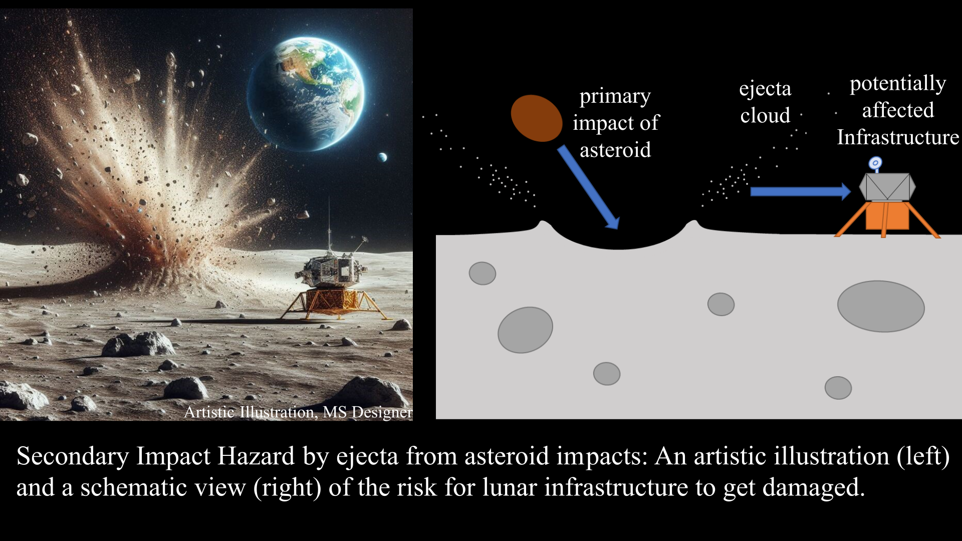 iRIS – impact Risk for lunar InfraStructure – a Hazard Analysis from eroding mass fluxes