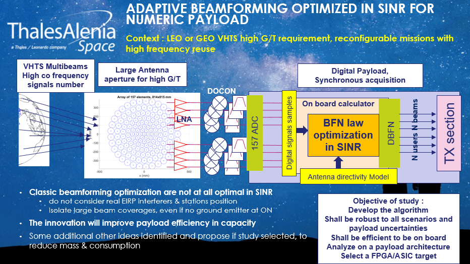 On board robust and efficient adaptive digital beamforming optimized in SINR for GEO satellite or LEO constellations capacity improvement