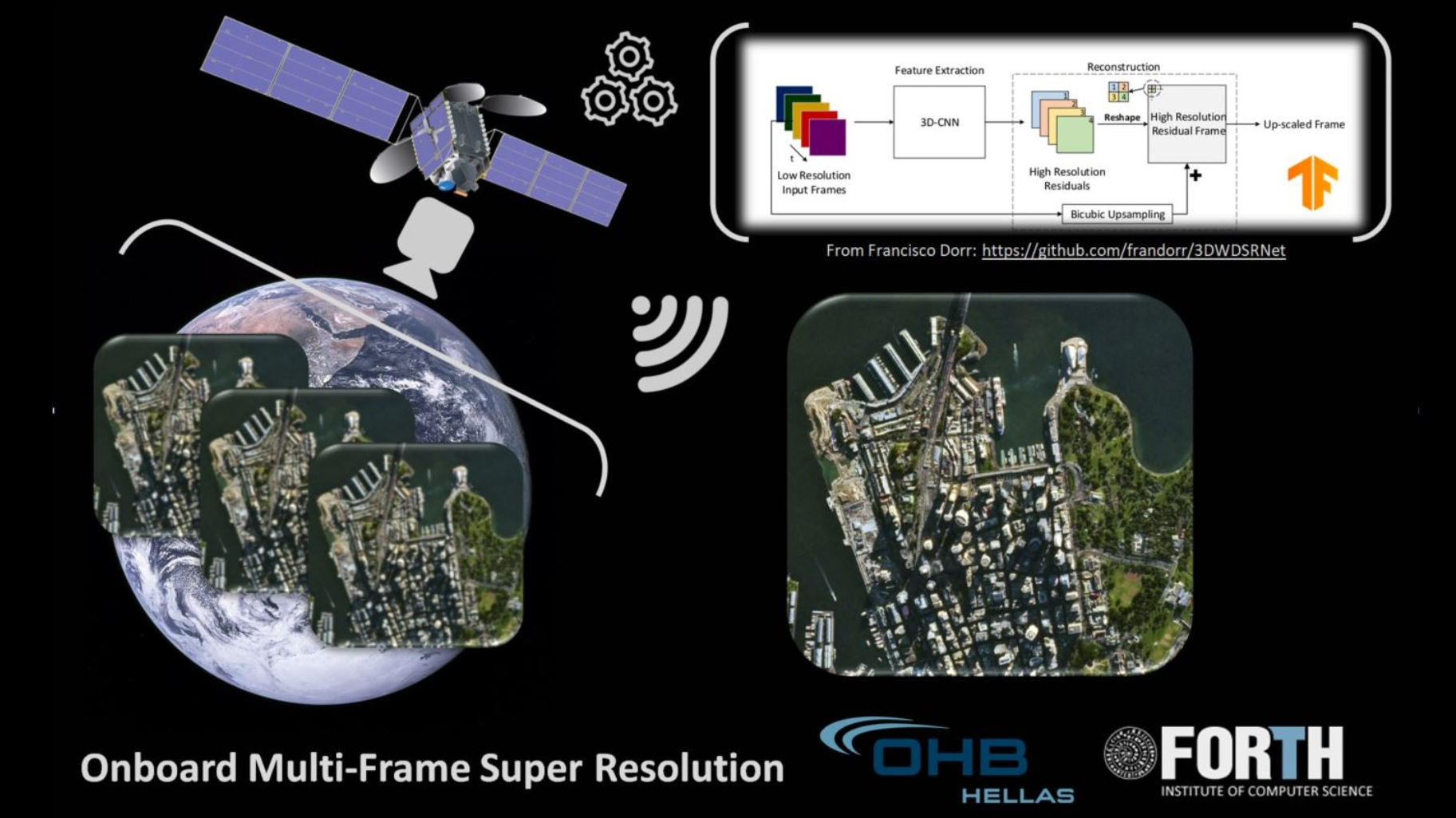 ONBOARD MULTI-FRAME SUPER RESOLUTION IMAGE OPS-SAT Experiments Campaign - Studies