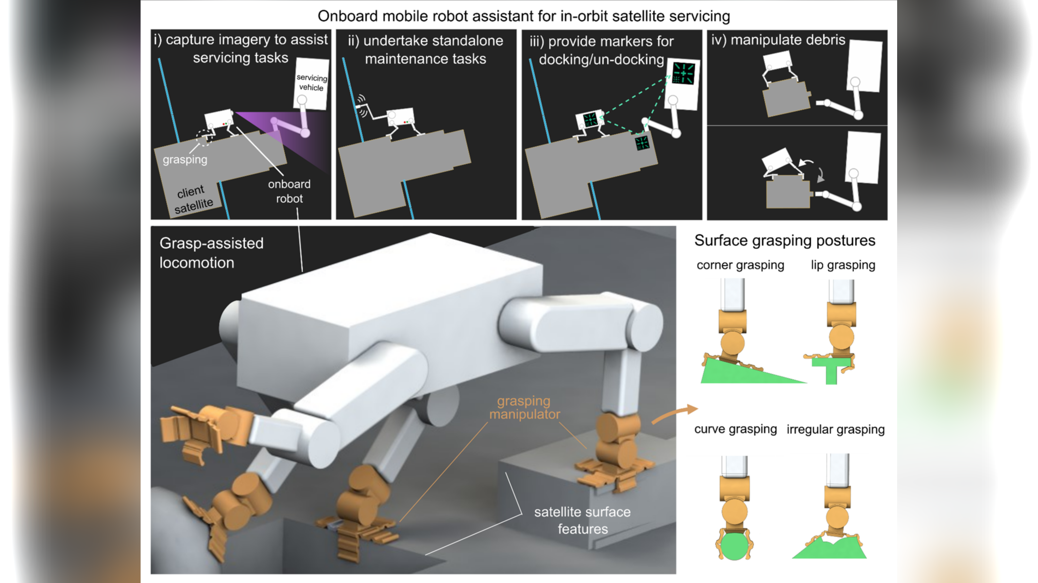 Grasping rover for advanced in-orbit inspection (GRAsp)