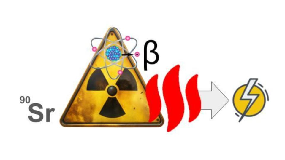 New Gamma-less Sr-90 Radioisotope Fuel Composition for European Radioisotope Power Source