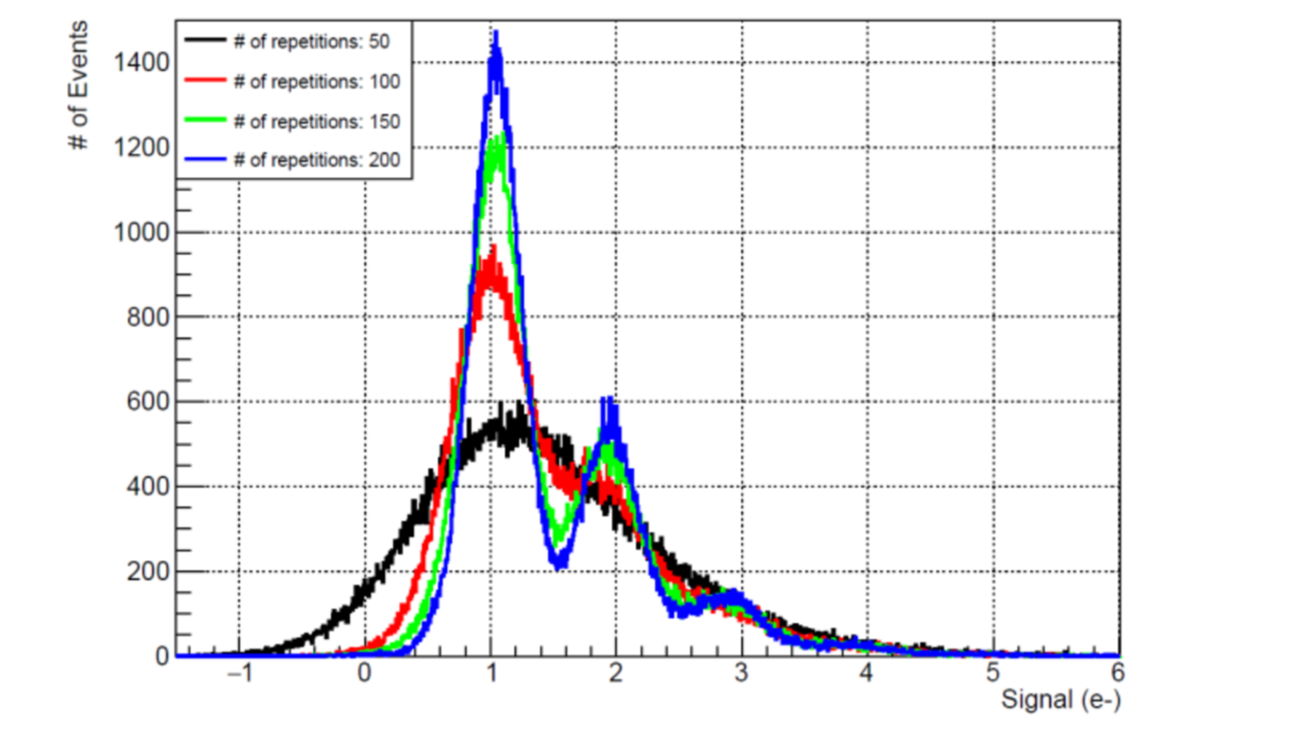 NIR Photon number resolved sensors for direct Exoplanet detection