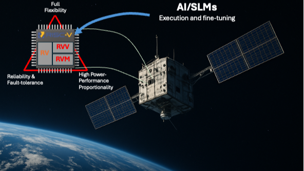 Reliable and Energy-Efficient RISC-V Vector-Matrix Processor for On-Board Execution of Small Language Models in Space