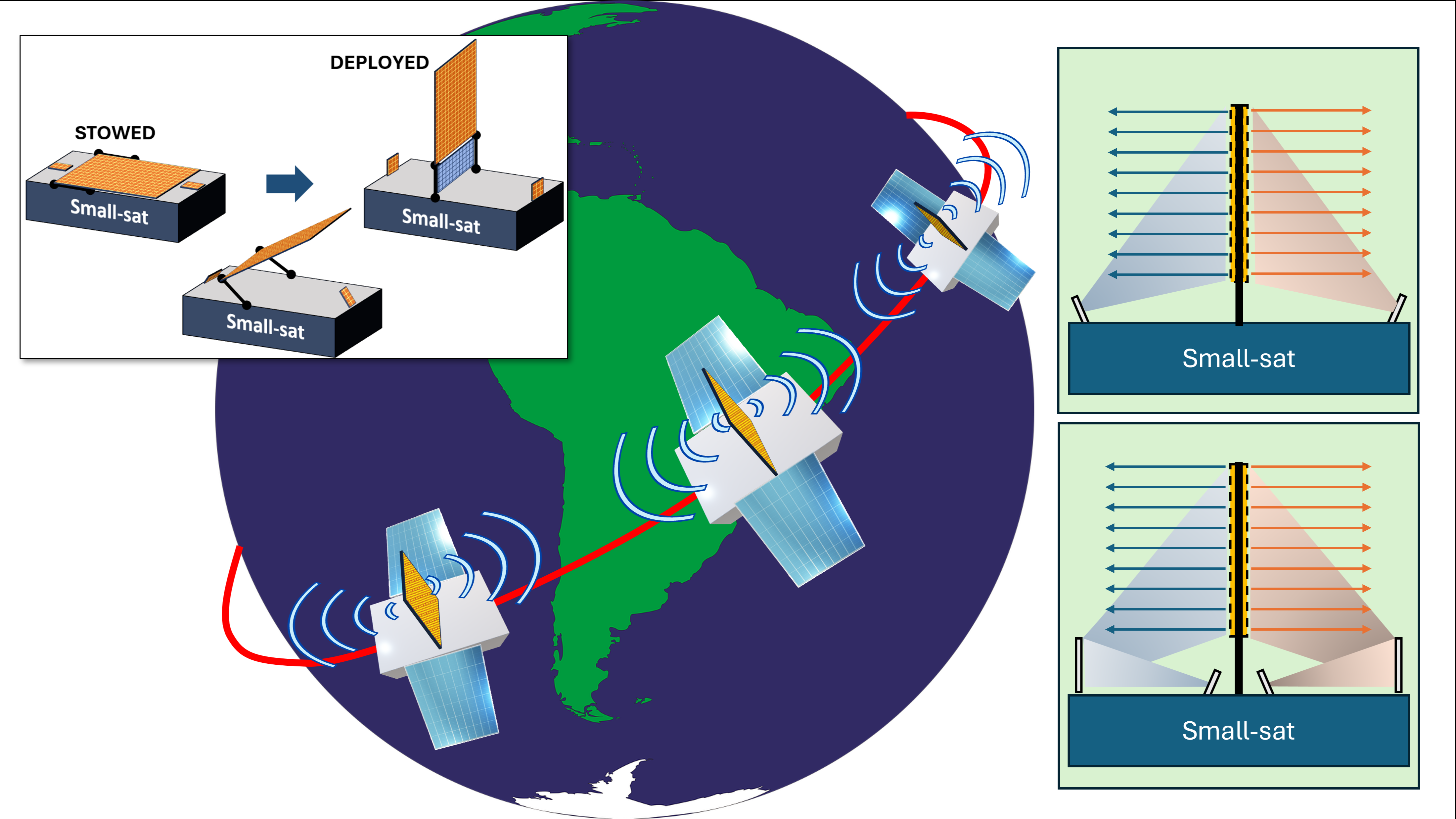 ASTRO - Antenna Solution for Broadband Inter-satellite links in Ka-Band Enabling Real-Time Earth Observation