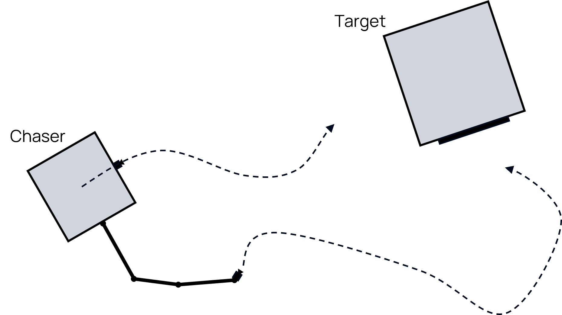 Perception-aware guidance strategies for In-Orbit Servicing missions of Space Manipulators Systems endowed with dual-camera variable-baseline sensing architecture