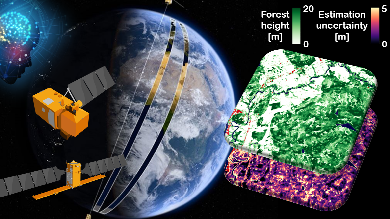 SSL4REO: Self-Supervised deep Learning for Bayesian Regression tasks in EO