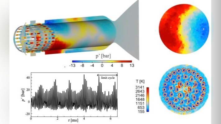 MODHIF. Modelling High Frequency combustion instabilities for innovative propulsion: from high fidelity simulations to low order models featuring machine learning