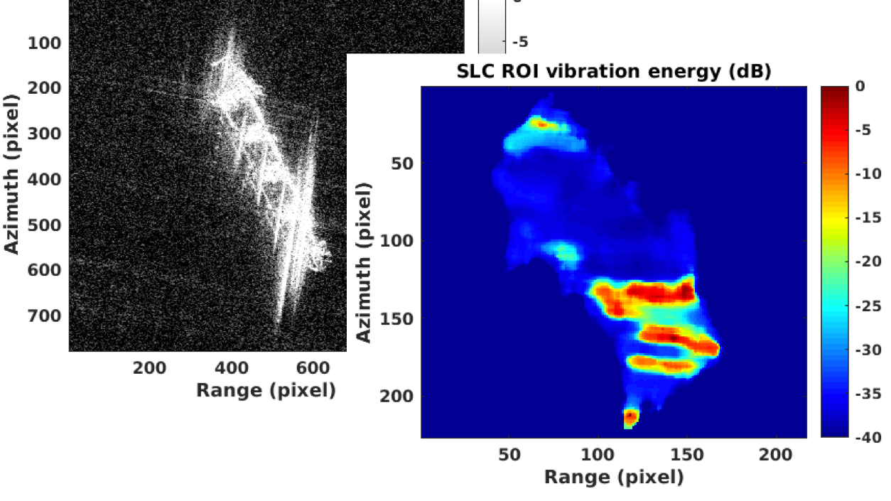 Advanced Maritime Targets Recognition from SAR images exploiting target's micro motions and AI