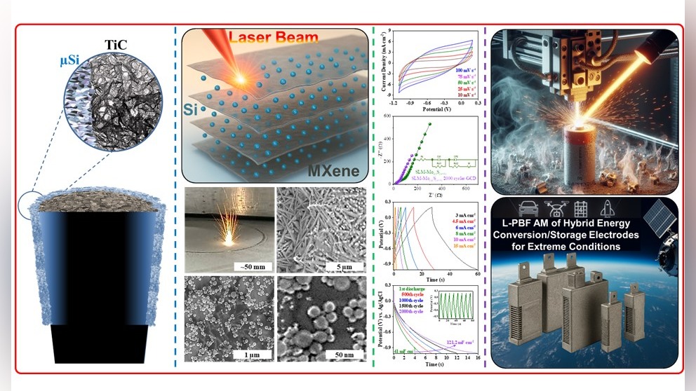 Multi-Material Additive Manufacturing of Silicon/MXene Lightweight Composites for Space Applications (m2AM-SLMC)