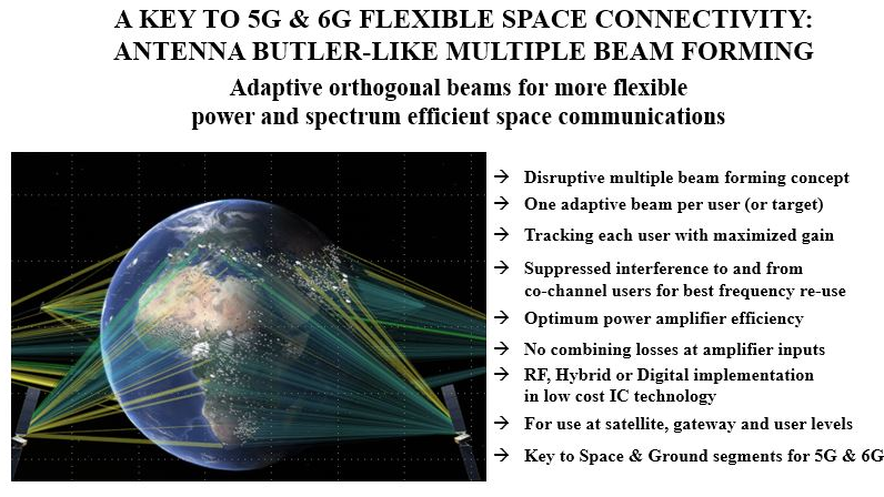 A KEY TO 5G & 6G FLEXIBLE SPACE CONNECTION: ANTENNA BUTLER-LIKE MULTIPLE BEAM FORMING