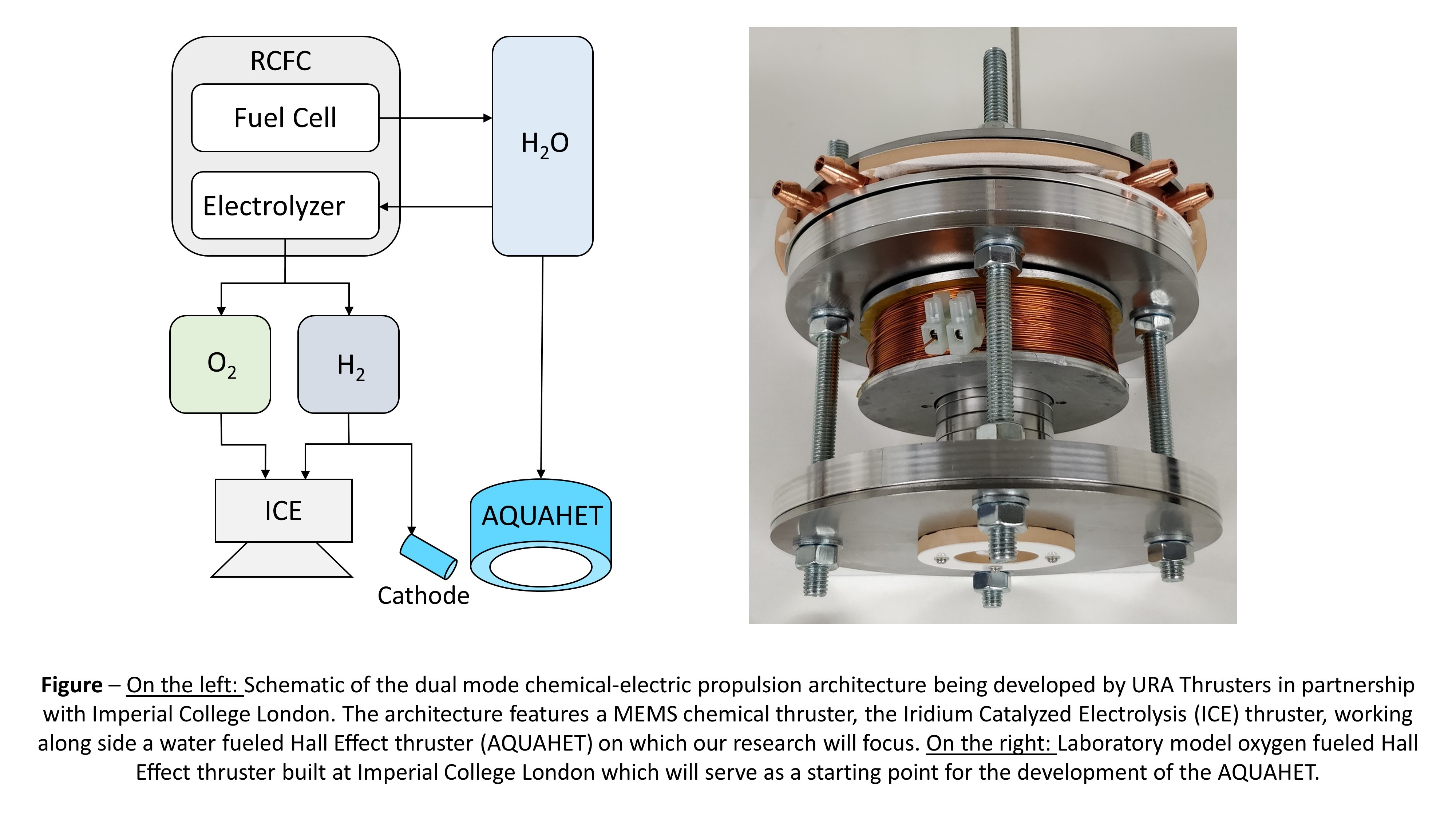 Development of a Water Propelled Hall Effect Thruster