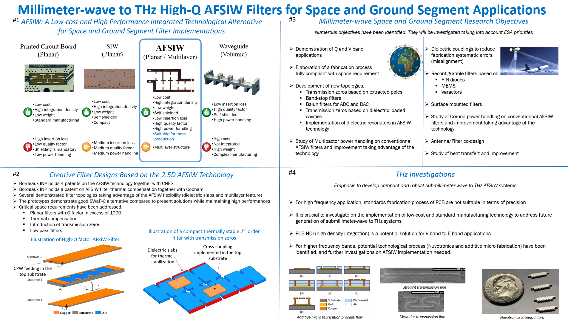 Millimeter-wave to THz High-Q AFSIW Filters for Space and Ground Segment Applications