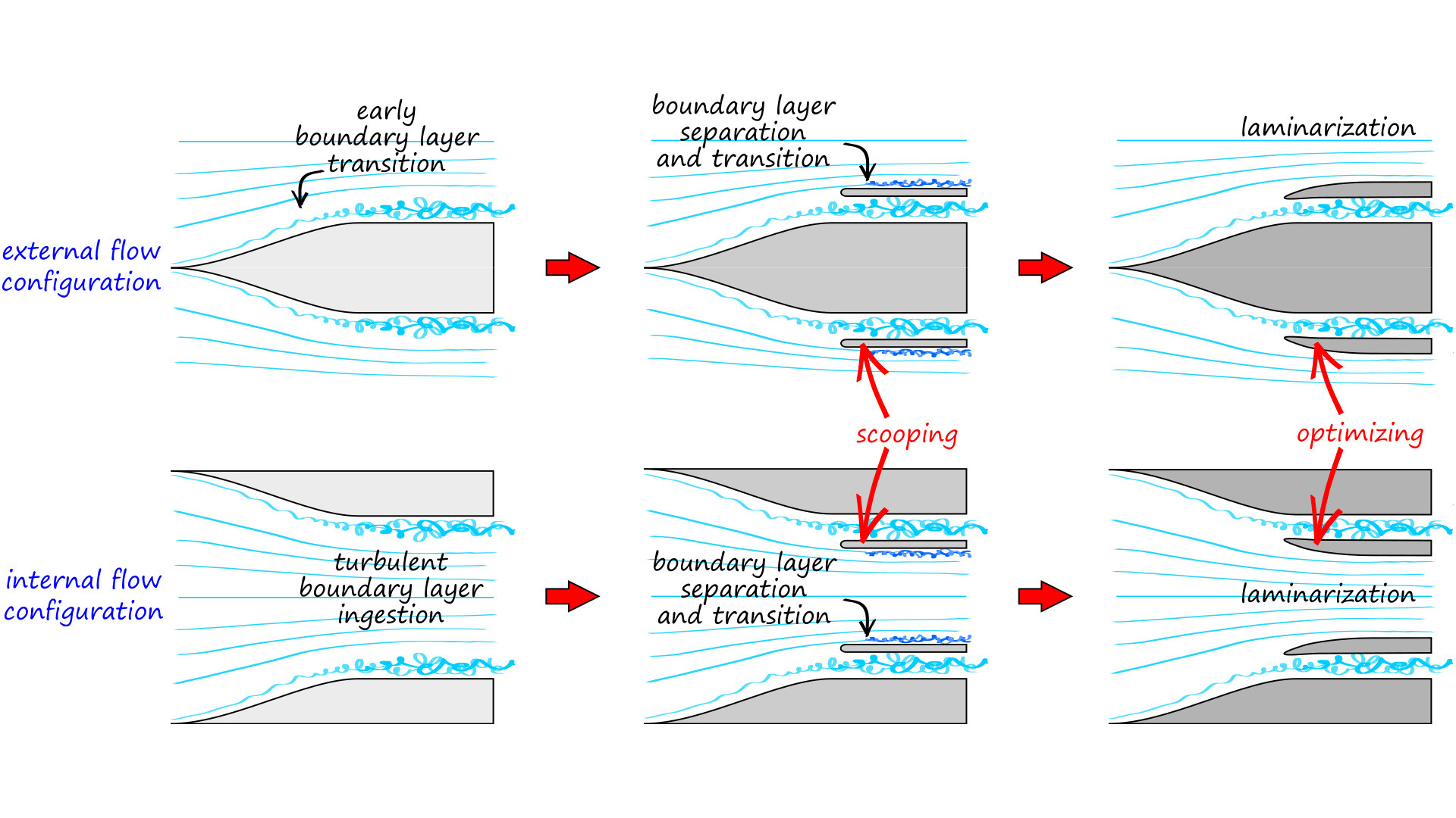 Generic design methodology for a boundary layer lamin arization strategy - Discovery Ideas Channel ETD evaluation 2021-11