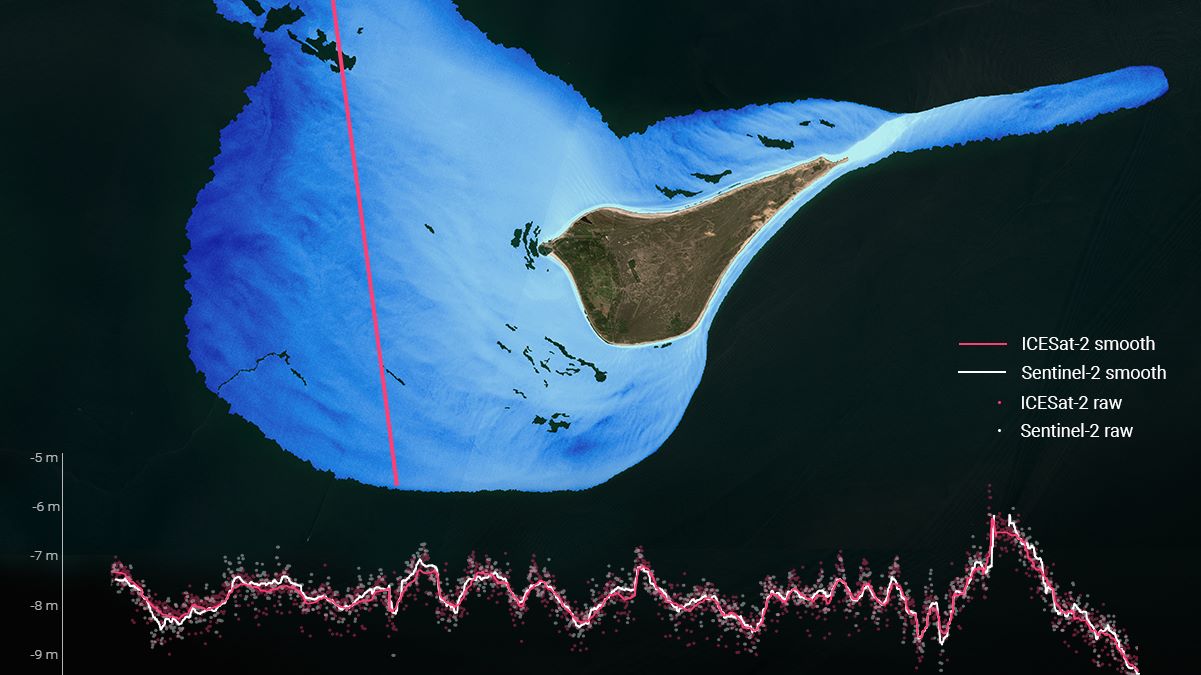 Open Channel ETD evaluation session 2020-02 Novel estimation of shallow water bathymetry using ICESat-2 laser altimetry, signal processing and machine learning and Sentinel-2 optical data in a highly automated approach