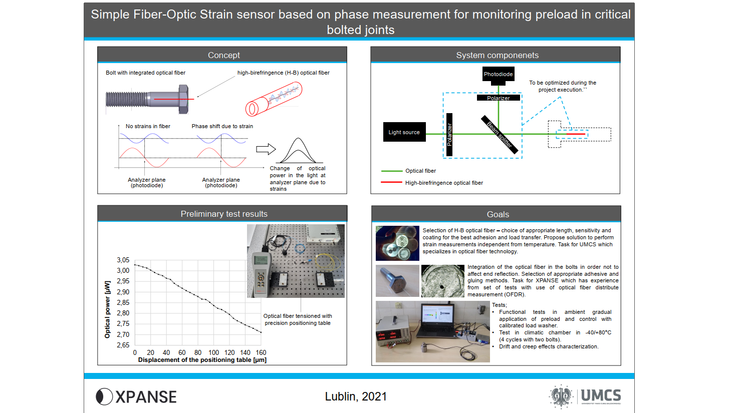 Simple Fiber-Optic Strain sensor based on phase measurement for monitoring preload in critical bolted joints (HDRMs, single point failure connections) Discovery Ideas Channel ETD evaluation 2022-01