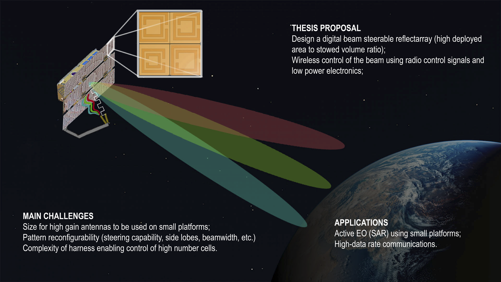 Control of Smart Reflectarray Antennas for Earth Observation and high data-rate communications