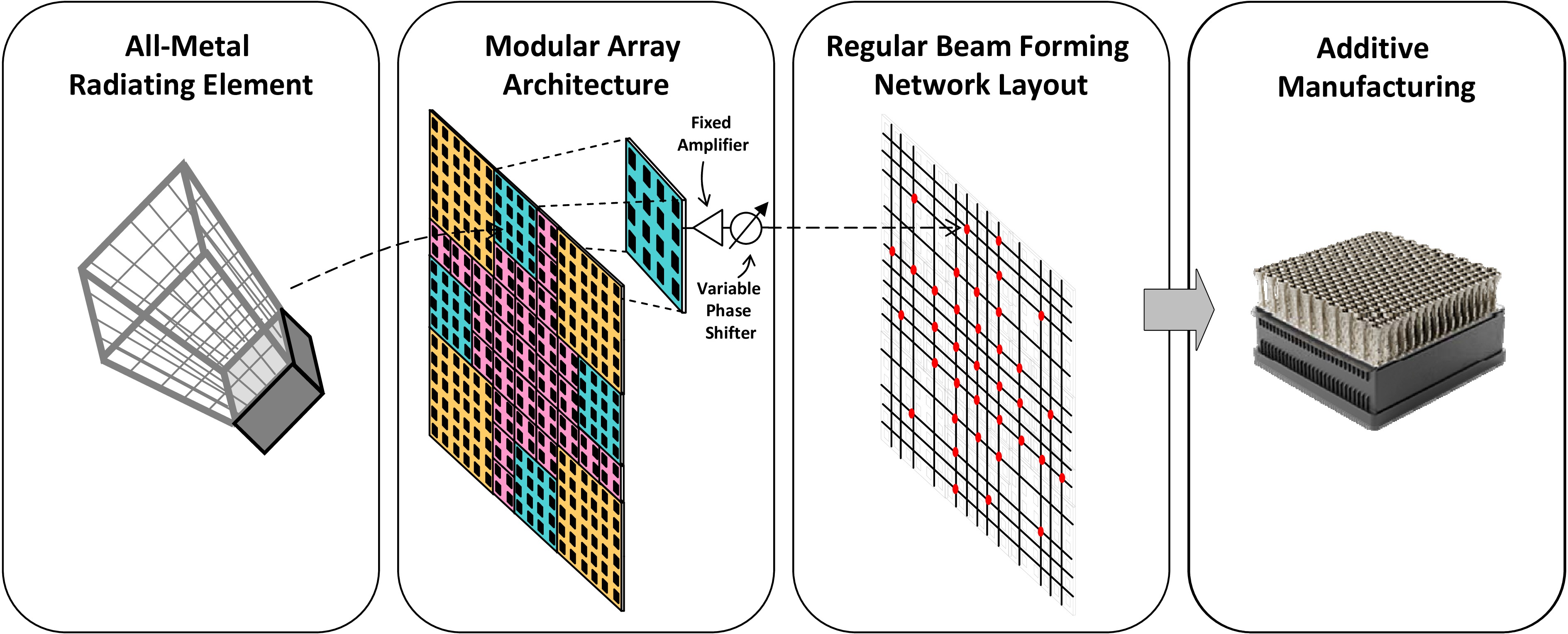 Modular Scanning Array based on Simple Antenna Manufacturing New Ideas for the Commercial Use of ESA's Inventions
