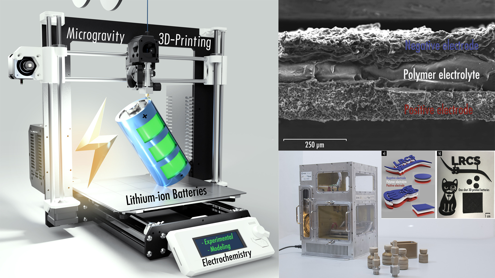 3D printed Li-ion batteries in microgravity environment