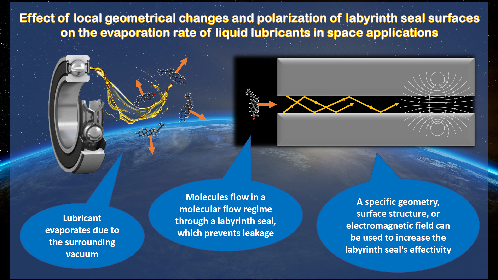 Effect of local geometrical changes and polarization of labyrinth seal surfaces on the evaporation rate of liquid lubricants in space applications.
