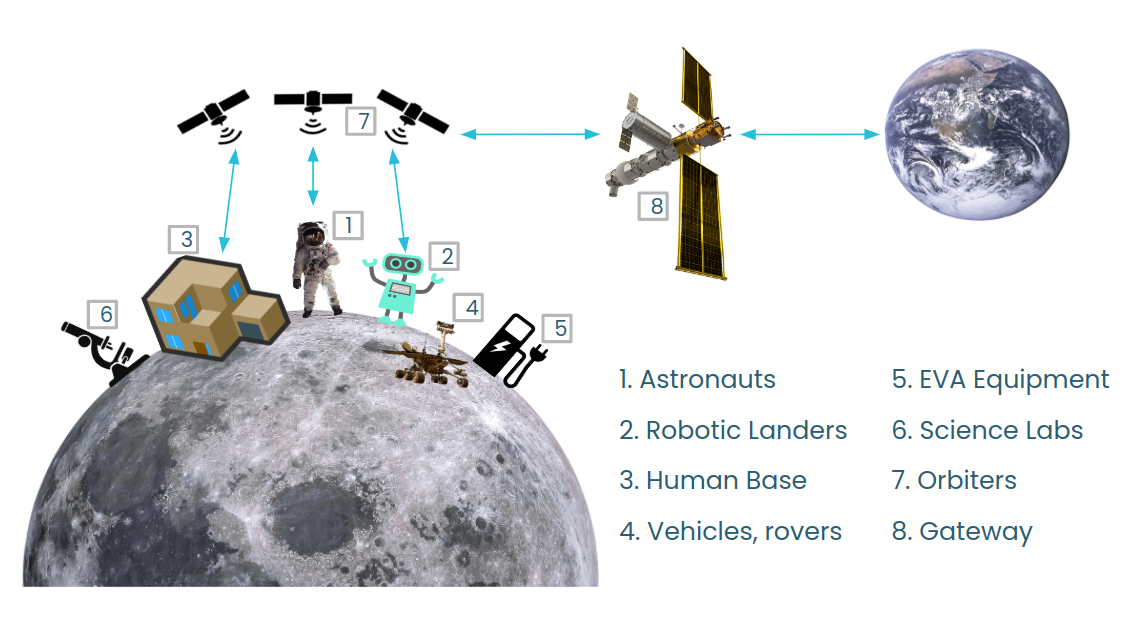 Optimizing Quality of Service for Real-Time Lunar Communication Services